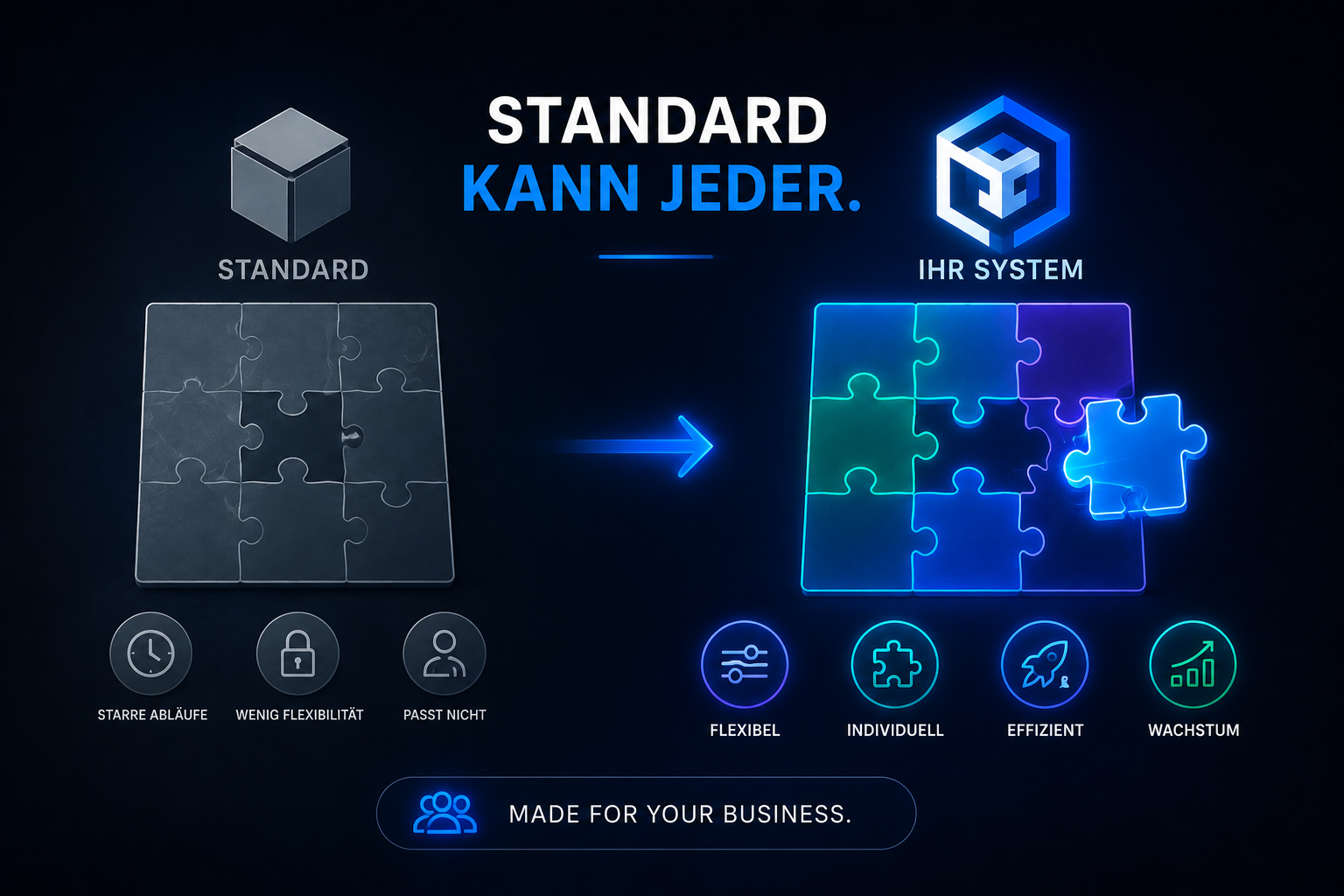 Standardsoftware im Vergleich zu individuellem System