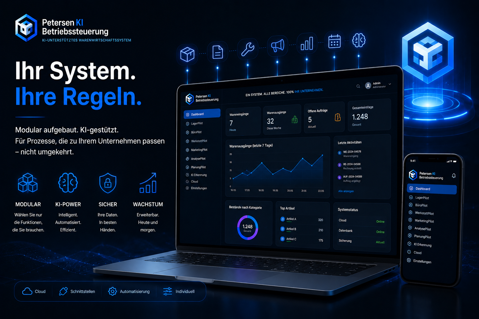 Ihr System Ihre Regeln Petersen KI