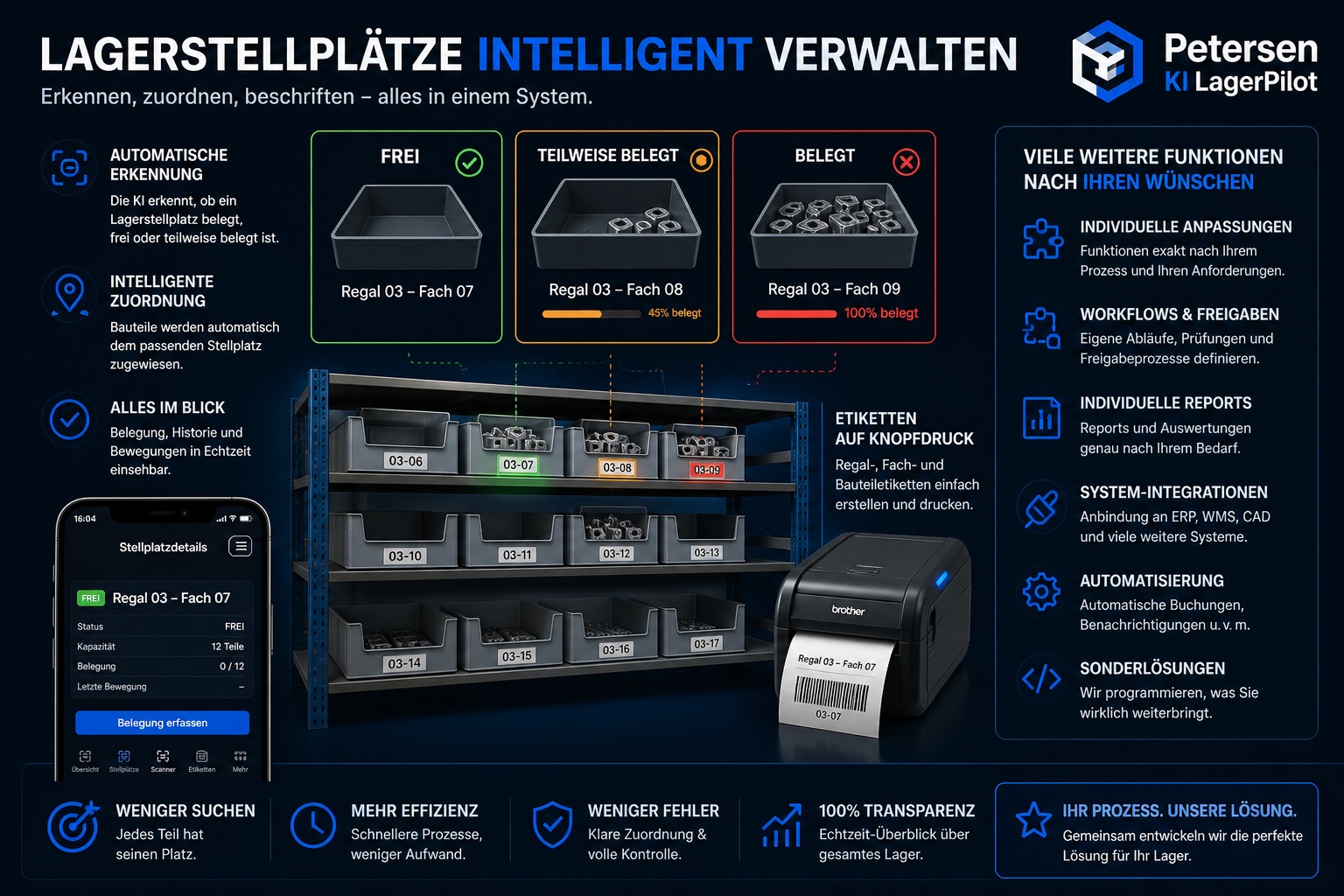 Lagerstellplätze intelligent verwalten