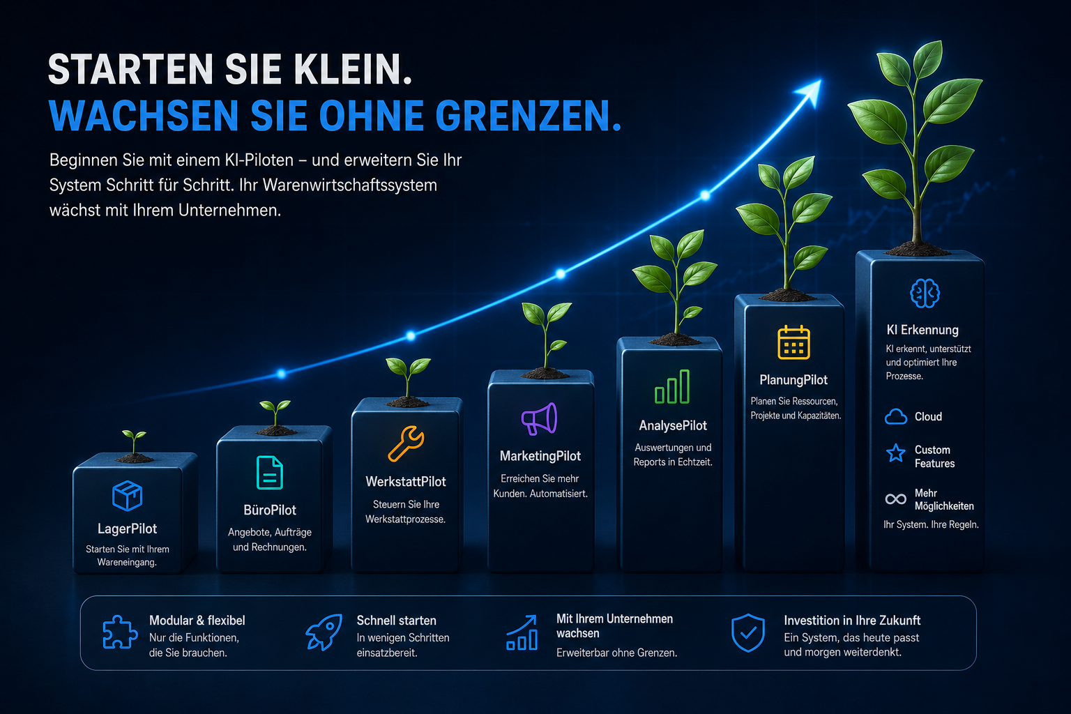 Starten Sie klein. Wachsen Sie ohne Grenzen.